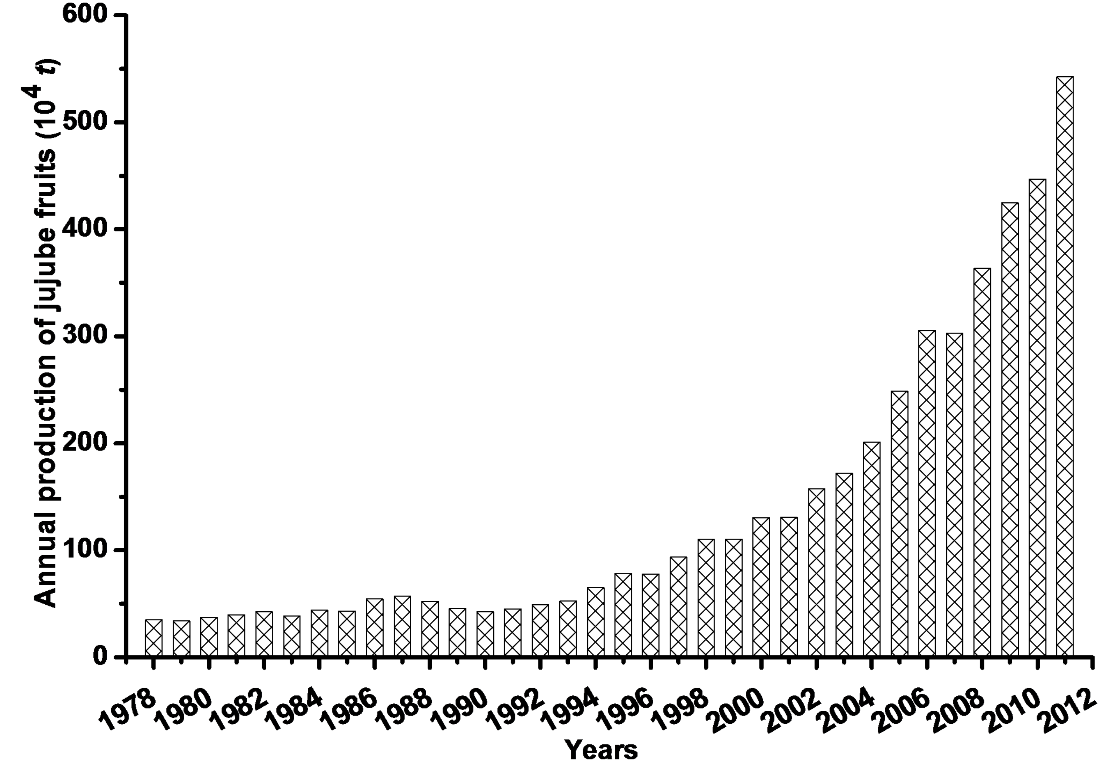 大枣干燥数据