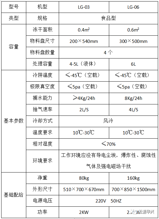 真空冷冻干燥机工作原理